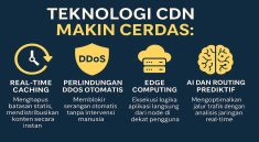 Teknologi CDN Makin Cerdas Fitur Real-Time Caching hingga Perlindungan DDoS Otomatis