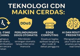 Teknologi CDN Makin Cerdas Fitur Real-Time Caching hingga Perlindungan DDoS Otomatis
