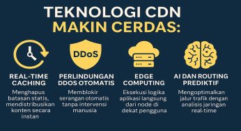 Teknologi CDN Makin Cerdas: Fitur Real-Time Caching hingga Perlindungan DDoS Otomatis