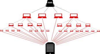 Tips Ampuh Mengatasi Serangan DDoS: Lindungi Website dari Traffic Jahat
