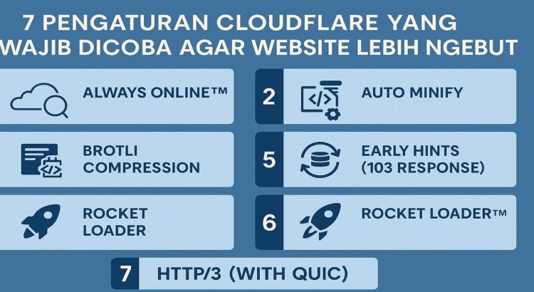 7 Pengaturan Cloudflare yang Wajib Dicoba Agar Website Lebih Ngebut