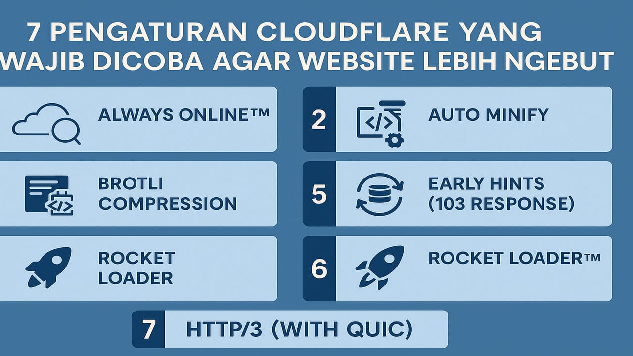 7 Pengaturan Cloudflare yang Wajib Dicoba Agar Website Lebih Ngebut