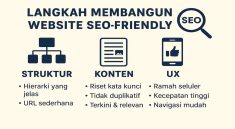 Bangun Website SEO-Friendly dari Awal Struktur, Konten, dan UX yang Disukai Google