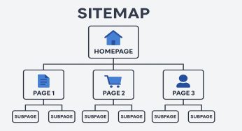 Memahami Struktur Sitemap: Panduan Navigasi untuk Mesin Pencari dan Pengguna
