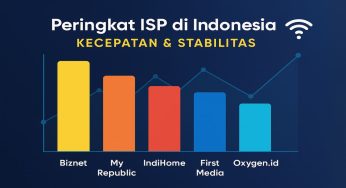 Layanan Internet Terbaik: Daftar Peringkat ISP dengan Kecepatan dan Kestabilan Unggul