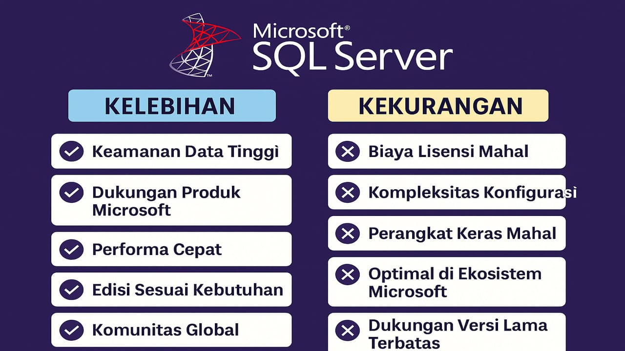 Kelebihan dan Kekurangan Microsoft SQL Server yang Perlu Anda Tahu