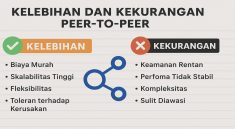Kenali Rahasia Kelebihan dan Kekurangan Peer-to-peer yang Jarang Dibahas