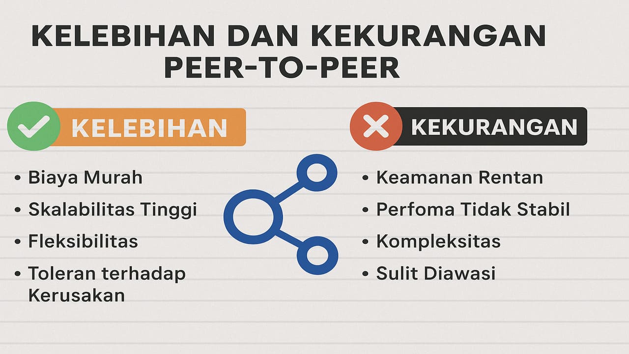 Kenali Rahasia Kelebihan dan Kekurangan Peer-to-peer yang Jarang Dibahas